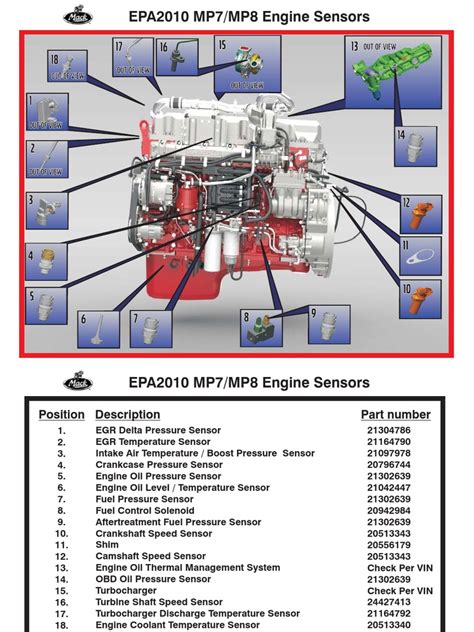 This information covers checking for air in the fuel system on the MACK MP7, MP8 and MP10 engines. Note: This service bulletin also applies to Mack Trucks Australia. Note: Information is subject to change without notice. Illustrations are used for reference only, and can differ slightly from the actual vehicle being serviced.. 