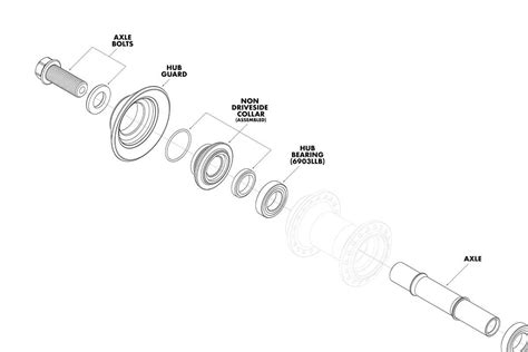Mack wheel bearing torque specs.  Spin the wheel hub assembly at least one...