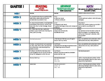 Macmillan treasures pacing guide 2nd grade. - Writing a killer thriller an editors guide to writing compelling fiction.