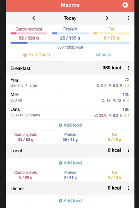 Macro counter app. MyFitnessPal. Price: $20 per month or $80 per year; basic version available for free. iPhone rating: 4.6. Android rating: 4.1. MyFitnessPal is one of the most popular calorie counters right now ... 
