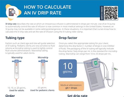 Macro drop factor formula.  The intravenous (IV) drip rate controls th...