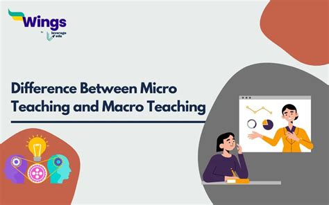 Macro teaching characteristics. .  Micro teaching, on the other hand, is a concentrated...