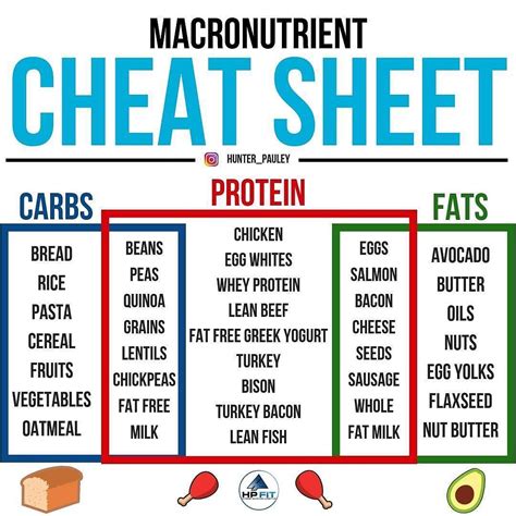 Macronutrient tracker. Recommended by many nutritionists, Lose It! is an easy way to track edibles and also connect with food-conscious friends. Plus, Apple users are in luck — you can quickly build your Lose It profile by syncing with the HealthKit available on iOS 8. Within the Lose It! app, review your macronutrient breakdown by tapping the “Nutrients” tab. 