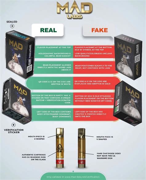 Buy Mad Labs disposable carts online from us with