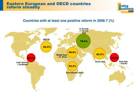 Madagascar - OECD