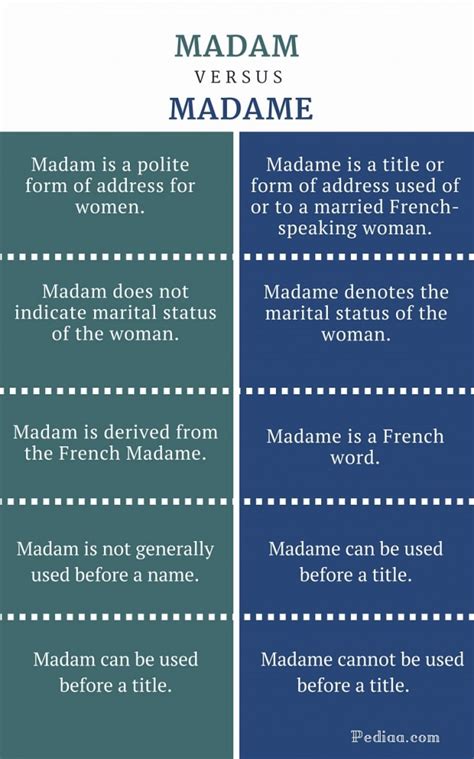 Madam vs. Madame