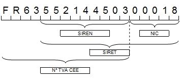 Madame Magalie Bordon (38110) : siret, siren, TVA, …