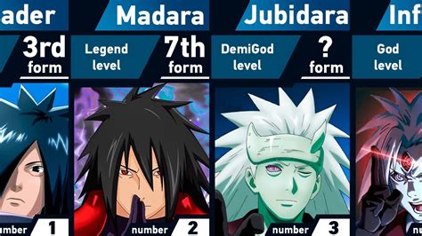 Madara All Forms YouTube