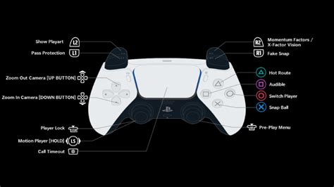 Madden 21 ps4 controller mod.  Jan 24, 2017 · Re: Controller Layout HELP NEE...