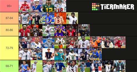 Madden 23 abilities tier list. We check each player in game and set many of these abilities manually, so there's a chance we made a mistake. Let us know in the community Discord and we'll get it fixed as soon as possible. Ability Calculations. MUT.GG ability calculations are performed for the maximum upgrade tier and may not reflect the available abilities for the base ... 