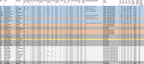 Madden 24 player ratings spreadsheet. MADDEN NFL 24 RATINGS WIDE RECEIVERS & SAFETIES. Check out the top pass catchers—and defenders—in Madden NFL 24 with the full Wide Receivers and Safeties ratings list. EDGE RUSHERS & DEFENSIVE LINEMEN. See who you want in the trenches and blitzing opposing QBs in Madden NFL 24 with the full Edge Rushers and Defensive Linemen ratings list. 