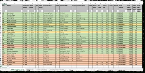 Madden 24 rookie ratings spreadsheet. Renting a car can be an excellent way to explore a new city or take a road trip with friends and family. National Auto Car Rental is one of the most popular car rental companies in... 