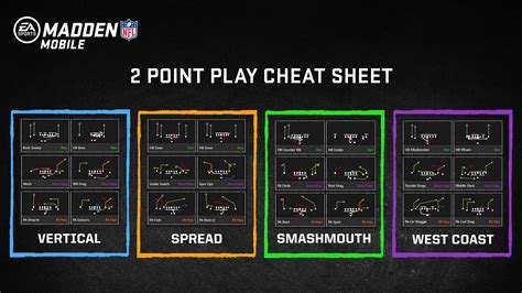 Madden 24 west coast playbook. Every Madden 24 playbook with Gun Trey Open Offset 5 6 Trap. Subscribe; Gameplans; Offensive Coordinator; ... 5 6 Trap. 5 6 Trap. All Playbooks with 5 6 Trap. Eagles Spread West Coast Back to West Coast - Gun Trey Open Offset Need help? Our Discord server is staffed with Madden pros to answer your questions. It's FREE to join! Join Server ... 