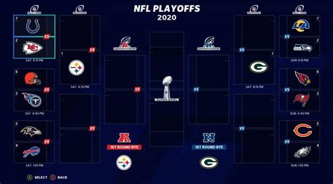 2020–21 NFL playoffs. The National Football League pla