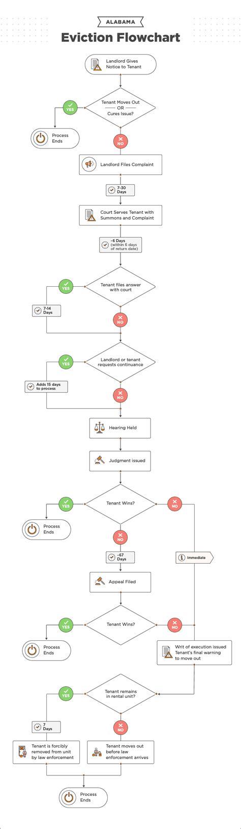 Madison county alabama eviction process. 00 Additional Defendant $10.  ...