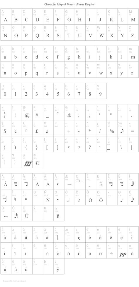 MaestroTimes Font Download For Free, View Sample Text, Rating And