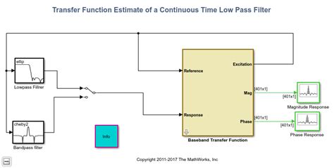Mag phase matlab.  If sys represents a continuous-time transfer function , then x corresponds ...