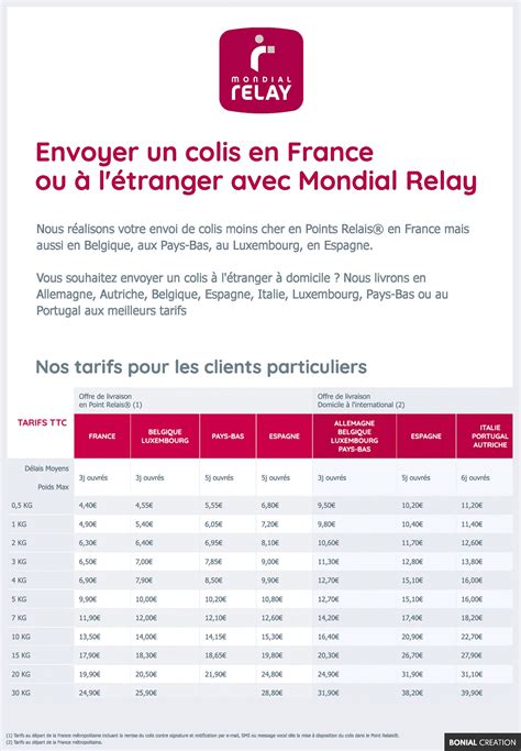 Magasins Mondial Relay à Royan - Adresses et horaires