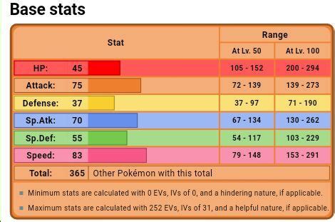 Magby - Stats & Weakness Pokemon Sword Shield - GameWith