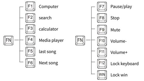 Magegee keyboard not working.  This guide provides step-by-step instructions and ...