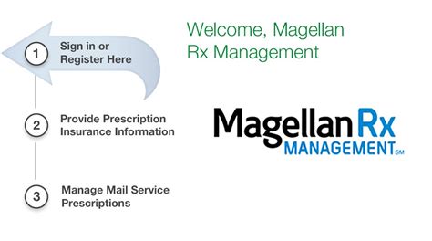  Magellan Rx Management . 