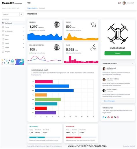 Magen Iot Admin Dashboard Dashboard Template Iot Web Application