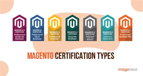 Magento-2-Certified-Associate-Developer Examsfragen