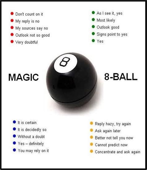 Magic 8Ball and inside the Icosahedron with 20 answers in 2022 Magic