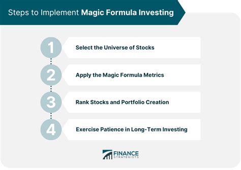 Magic Formula Investing - Learn to Trade Options #1 Options …