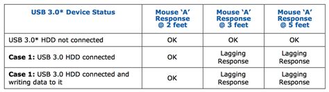 Magic Mouse va a scatti? Ecco come risolvere... ma non ... - SaggiaMente