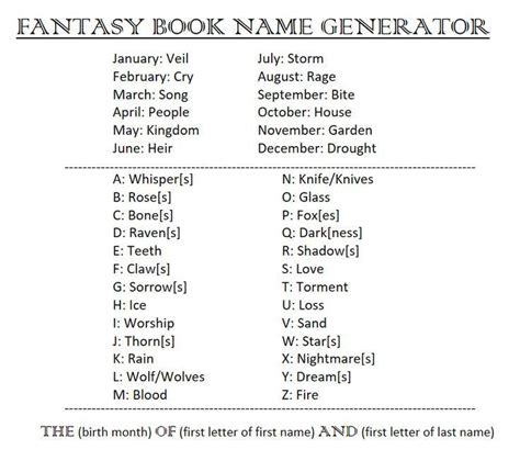 Magic book name generator. .  ...