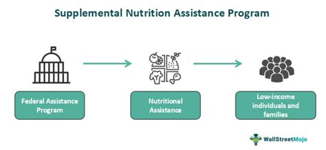 Magistrate directs Trump administration to totally fund Supplemental Nutrition Assistance Program