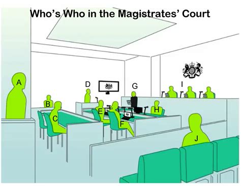 Magistrates Courts establish inquest in case of de...