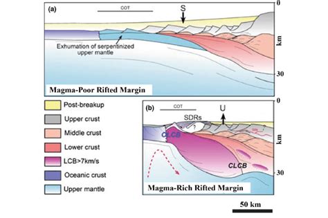 Magmatism and extension rates at rifted margins