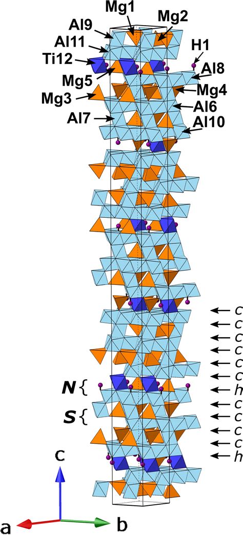 Magnesiohögbomite-6N12S, Mg5Al11TiO23(OH), a new …