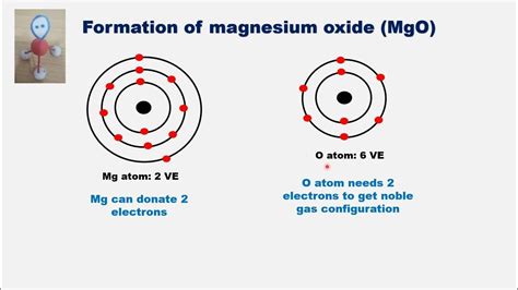 Magnesium Oxide (MgO) Bond Polarity - ChemicalAid