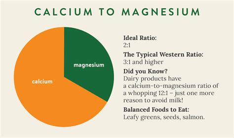 Magnesium and Low Calcium: What