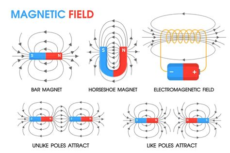 Magnetic fields physics study guide answers. - Lombardini lga 280 ohc motor service reparatur werkstatthandbuch.