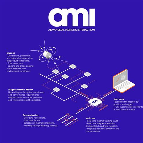 🍑 Magnetic_Ami Leaked [CLIP]
