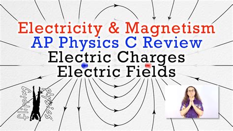 Magnetism physics mixed review solution manual. - Guided activity 14 4 us history.