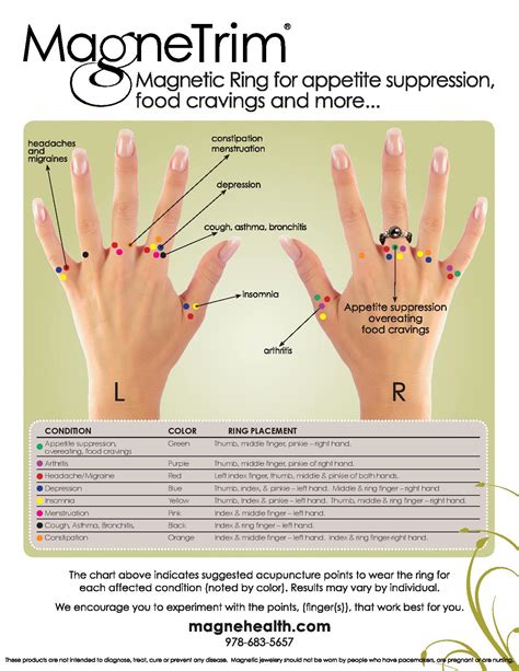 Magnetringar - MAGNET HEALTH