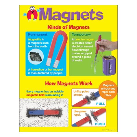 Magnets çeviri