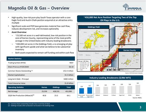 Magnolia oil and gas stock. Things To Know About Magnolia oil and gas stock. 