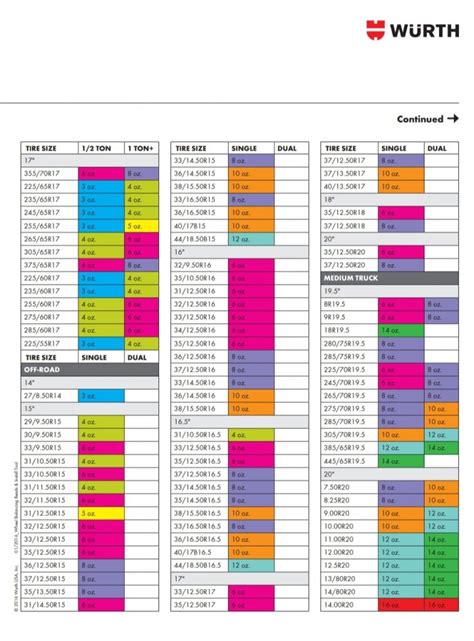 Magnum Plus Balancing Beads Chart