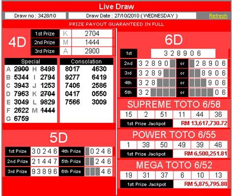 Magnum Toto 4D 6D Result Today: Grand Dragon Lotto - Live 4D Results: Magnum 4D, Sports ToTo image 1