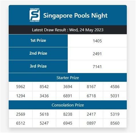 Magnum4D Pools: Live 4D Results - Keputusan 4D - Magnum 4D, Toto 4D, Damacai image 1