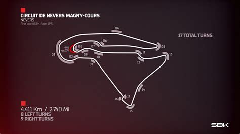 Magny-Cours d&eacute;cerne ses premi&egrave;res pole positions du championnat du monde FIM JuniorGP 