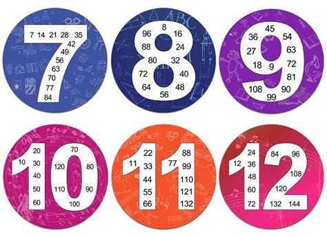 Magopera Math Multiple Posters from 1 to 12, Multiplication Chart Fact