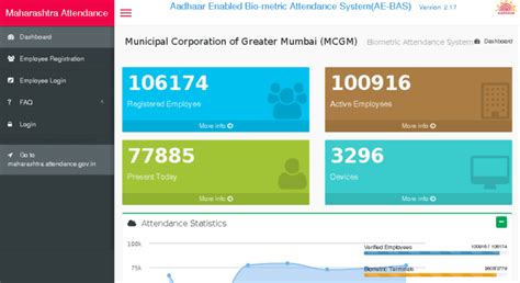 Maharashtra Attendance Dashboard