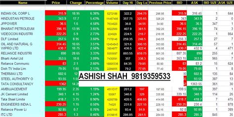 Maharashtra Corporation Ltd. Share Price Live NSE, Stock …